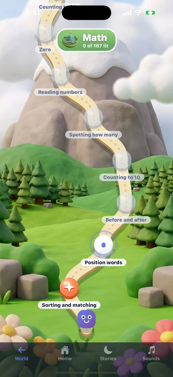 The learning trail on the Math island