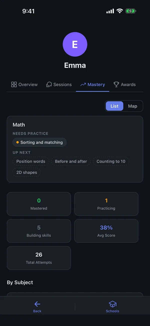 Mastery per skill