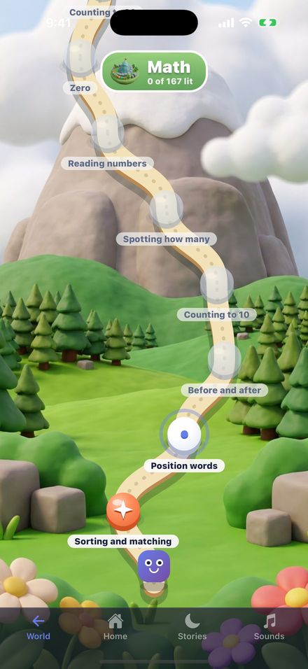 A learning path for each subject